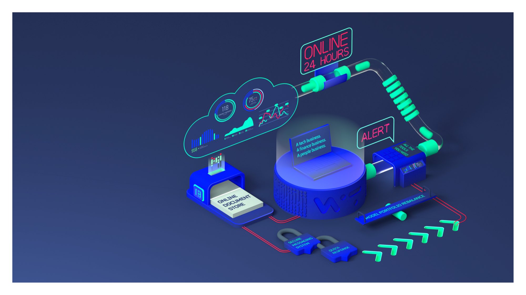 Isometric illustration of the platform in blue and green: an online document store, a data cloud of charts, a laptop reading “A tech business. A finance business. A people business.”, secure messaging padlocks, model portfolio rebalancing and an Online 24 Hours sign